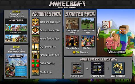 Buy Minecraft Xbox One Prices Digital Or Physical Edition