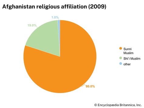 Afghanistan History Map Flag Capital Population And Languages Britannica