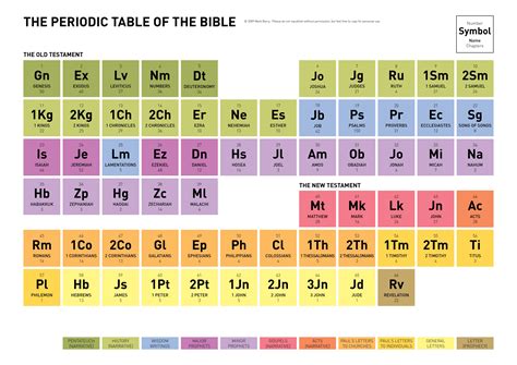 Those marked with two asterisks are pseudepigrapha books. chronology - Why aren't the books of the Bible in ...