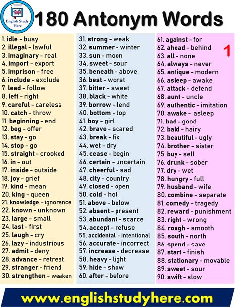 180 Antonym Words List In English Antonyms Words List English