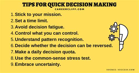 6 Steps Of Quick Decision Making Skills In Leadership Careercliff