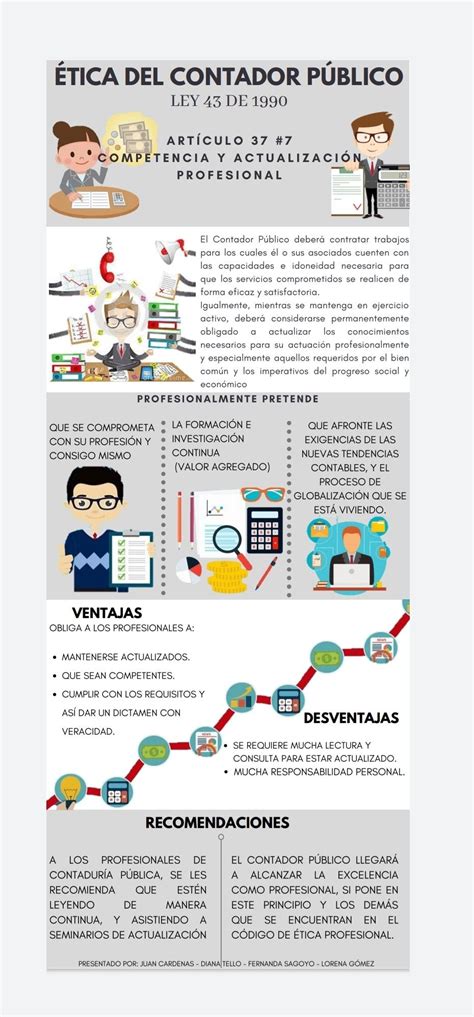 Infografia Etica Del Contador Art 377 Competencia Y Actualizacion