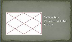 What Is A Navamsa Or D9 Chart And Why It 39 S Important Astrotalk Com