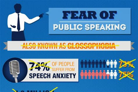 Students will develop basic public speaking skills, creativity, and cooperative learning skills. 35 Toastmasters Second Speech Topics - BrandonGaille.com