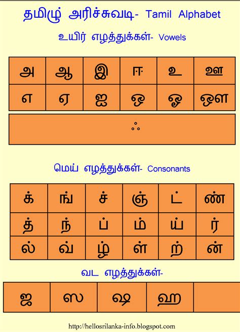Sinhala Fonts Shefalitayal