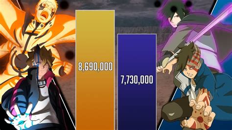 Naruto Boruto Vs Sasuke Kawaki Power Levels 🔥 Youtube