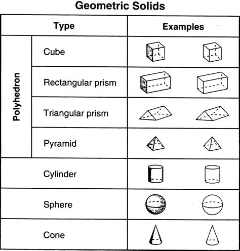 7 Best Images Of Worksheets Surface Area Of Solids Geometry Circle
