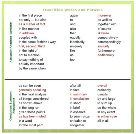Transition Words And Phrases Transition Words Transition Words For