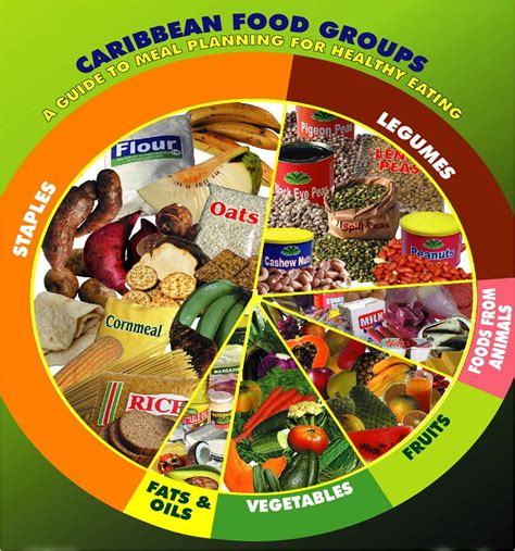 Six Food Groups Used In The Caribbean