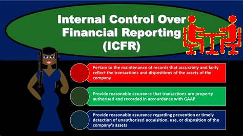 Internal Control Over Financial Reporting Icfr Youtube