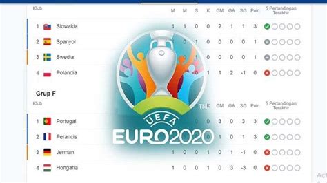 Prancis vs jerman | hasil & klasemen euro 2020 подробнее. HASIL EURO 2021 Tiga Pertandingan Tadi Malam Italia Lolos ...