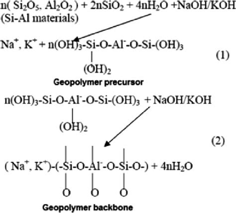 Chemical Reaction During Geo Polymerization Download Scientific Diagram