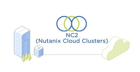 Nutanix Launches Cloud Clusters Nc2 On Microsoft Azure