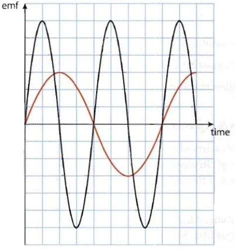 Why, alternating current and direct current, of course! Manini HL Physics: 12.2 Alternating Current