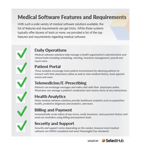 Medical Software Features And Requirements For 2023