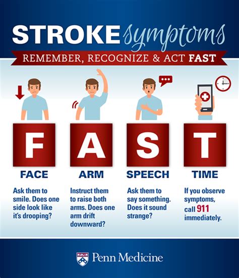 If Someone Is Having A Stroke 3 Things To Do And 3 Things Not To Do