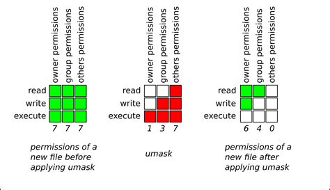 系统管理员指南 Red Hat Enterprise Linux 7 Red Hat Customer Portal