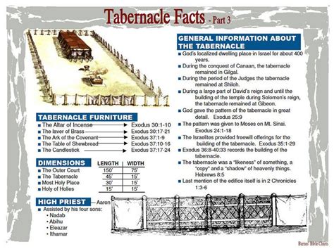 Tabernacle Facts 3 Bible Study Help Old Testament Bible Tabernacle
