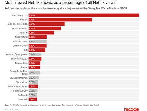 Netflix hopes that the revised price of its basic plan would not shoo away consumers, while promising that the online video streaming platform is all set besides netflix, other companies which have also announced a six per cent tax include google malaysia on its g suite services, sony on its playstation. Netflix Plans Across-the-Board Price Increases - ExtremeTech