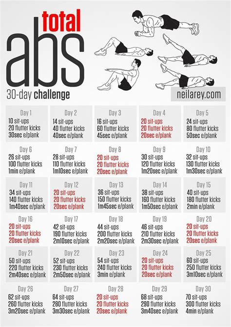 30 Day Total Abs Challenge Strong Abs Help You Sassy Fit Girl