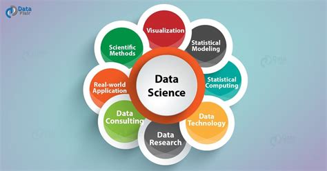 Data Science Skills That Are In High Demand In 2022