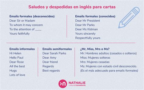 Cómo Empezar Una Carta En Inglés Nathalie Language Experiences