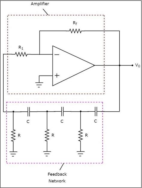 Rc Phase Shift Oscillator Circuit Using Ic 741 Circuit Diagram