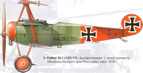 Submit your photos new here. WINGS PALETTE - Fokker Dr.I - Germany (WWI) | Vintage ...