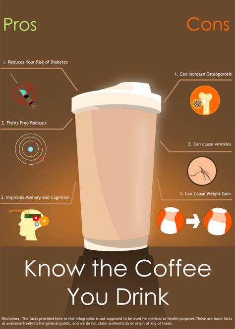 Know The Coffee You Drink 6 Pros And Cons On Coffee Branded Paper