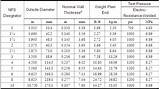 Astm A106 Pipe Schedule Chart