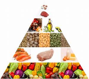 Healthy Food Pyramid 2018 What Foods How Much Should You Eat