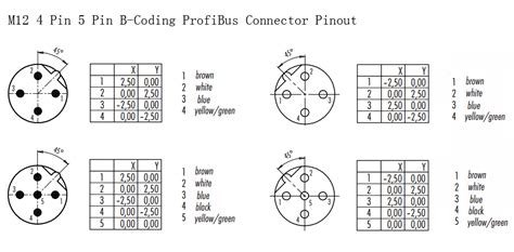 M12 4 Pin 5 Pin B Coding Profibus Connector Pinout