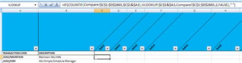 Sod Matrix Template Excel Financial Segregation Of Duties Evaluator