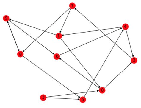 Python Matplotlib Tips Draw Animation Graph Using Python Matplotlib Pyplot My XXX Hot Girl