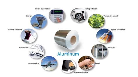 Aluminum Application In Industries And Daily Life