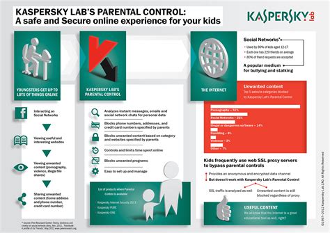 Internet Safety For Children Tips To Keep Kids Safe Online Kaspersky
