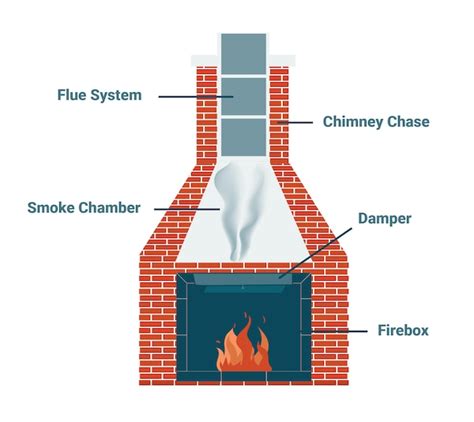 How Do Fireplace Dampers Work