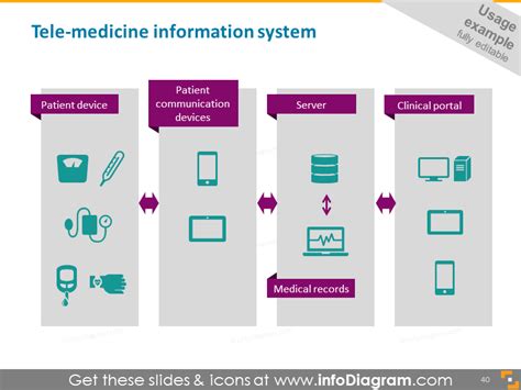 Awesome Flowchart And Diagram Visuals For Health Care 170