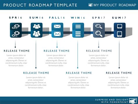 6 Phase Product Portfolio Product Roadmap Templates