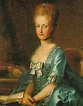Antepasados de María Carolina de Austria