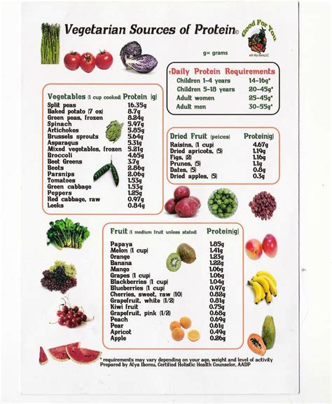 Vegetarian Sources Of Protein Vegetarian Protein Sources Vegetarian