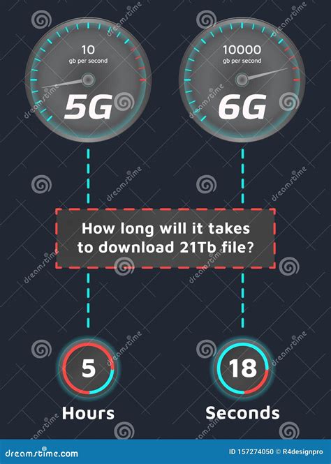 5g Vs 6g Network Comparison Infographic Vector Illustration