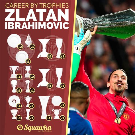 Zlatan Ibrahimovic Has Now Won 31 Career Trophies Excluding The Two