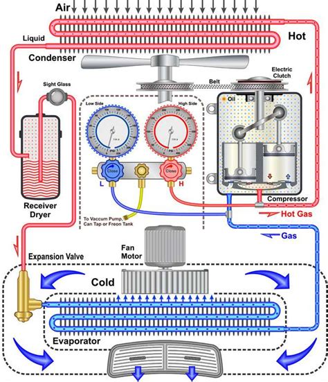 Diagram Of An Automotive Ac System