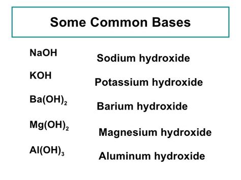 Blog7 2acid And Base