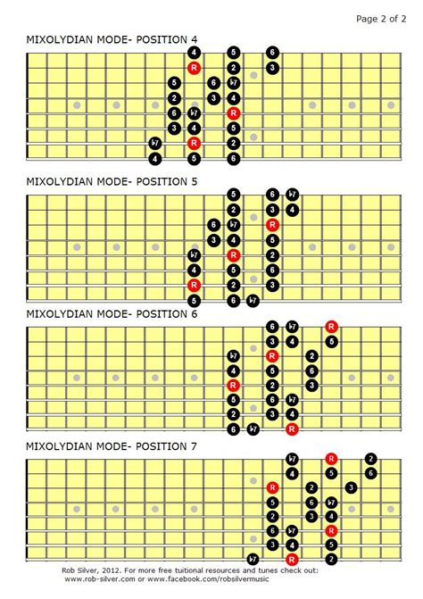 Rob Silver The Mixolydian Mode Mapped Out For Eight String Guitar