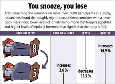 Sleep Deprivation 7 Dangerous Effects Of Long Term Sleeping Problems