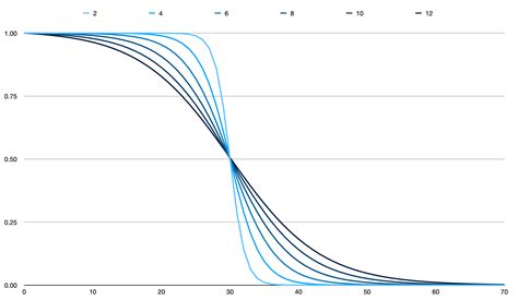 Decay Functions Conveyal User Manual