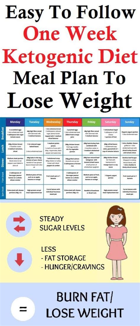 Nov 22, 2021 · they’re also an “excellent” source of vitamin b6, vitamin k, potassium, vitamin e, folates and vitamin a. Pin on Food