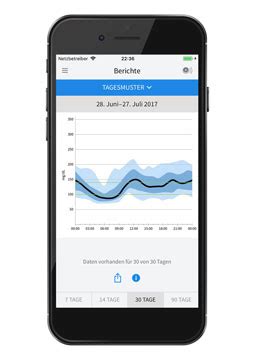 The freestyle librelink app is designed for use with the freestyle libre sensor. FreeStyle Libre Link Apps | Verbessertes ...